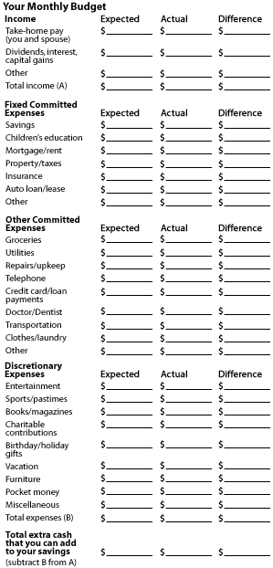 Your Monthly Budget